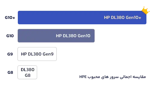 server performance chart